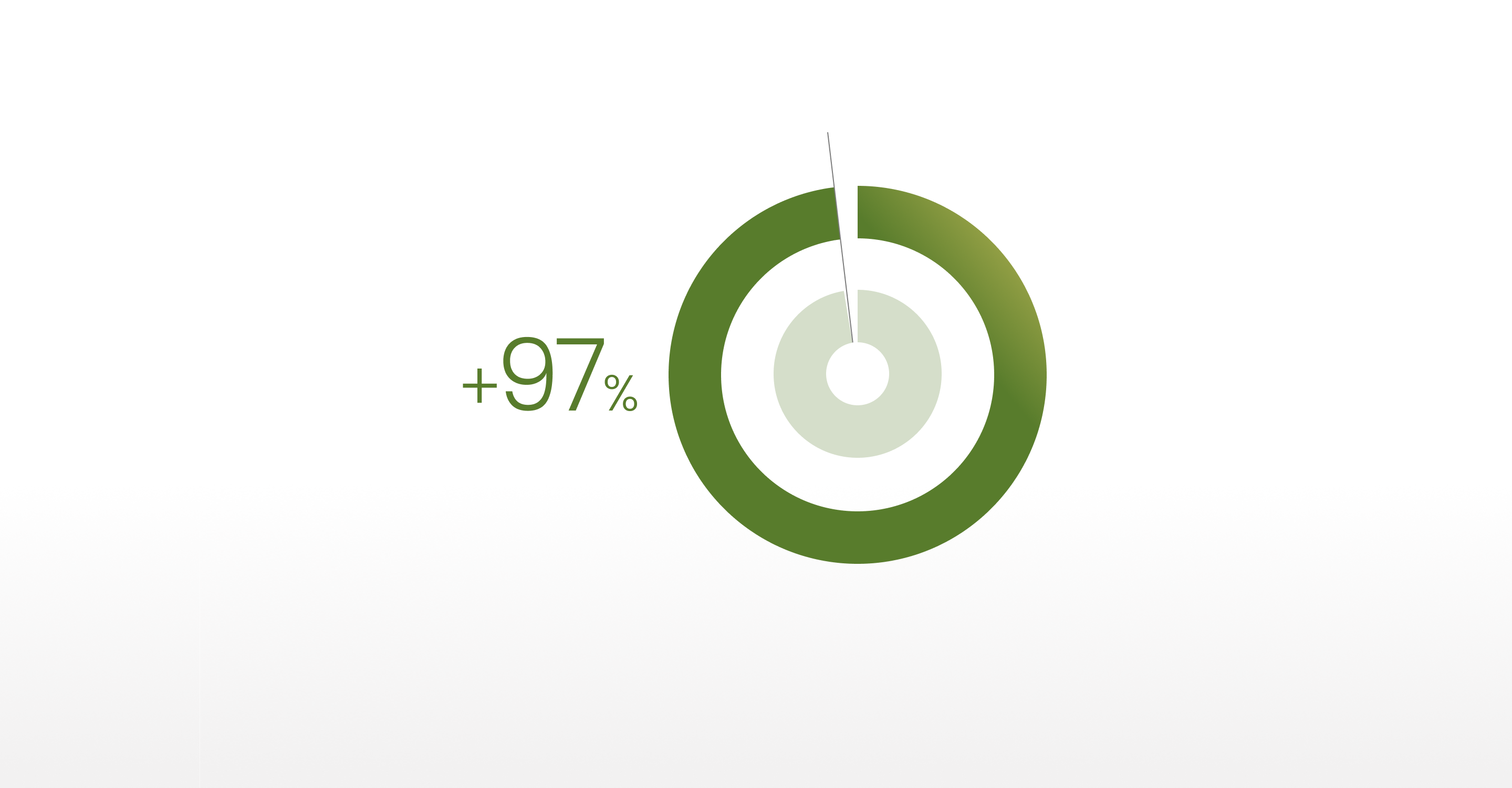 Altripan NV reaches 97% sustainably certified materials Altripan NV reaches 97% sustainably certified materials